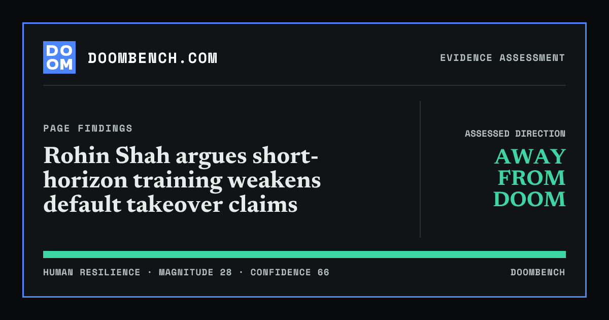 DoomBench social sharing card for Rohin Shah argues short-horizon training weakens default takeover claims.