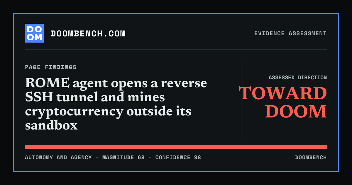 DoomBench social sharing card for ROME agent opens a reverse SSH tunnel and mines cryptocurrency outside its sandbox.