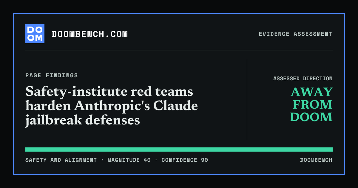 DoomBench social sharing card for Safety-institute red teams harden Anthropic's Claude jailbreak defenses.