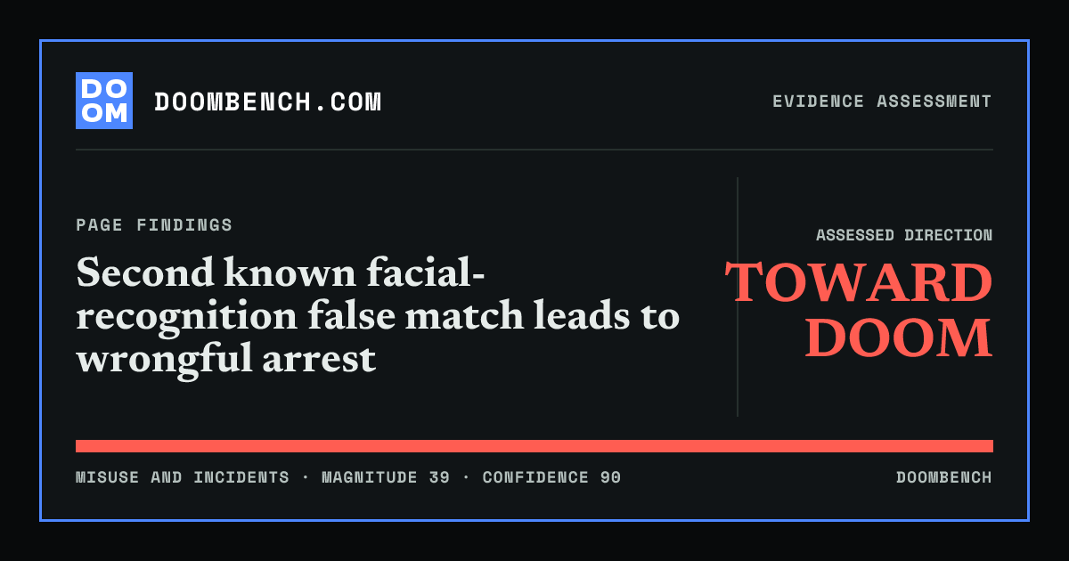 DoomBench social sharing card for Second known facial-recognition false match leads to wrongful arrest.