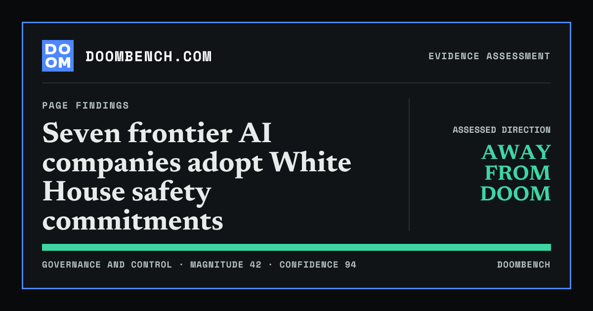 DoomBench social sharing card for Seven frontier AI companies adopt White House safety commitments.