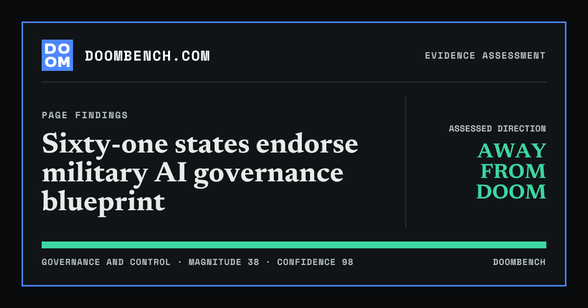 DoomBench social sharing card for Sixty-one states endorse military AI governance blueprint.