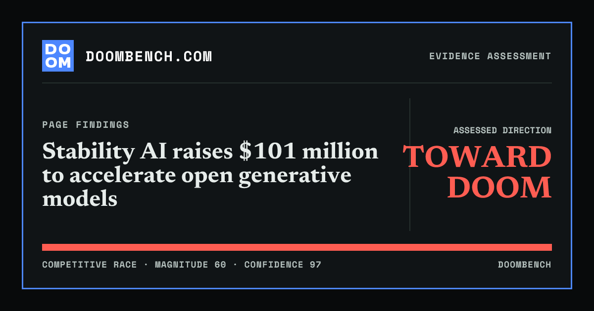 DoomBench social sharing card for Stability AI raises $101 million to accelerate open generative models.