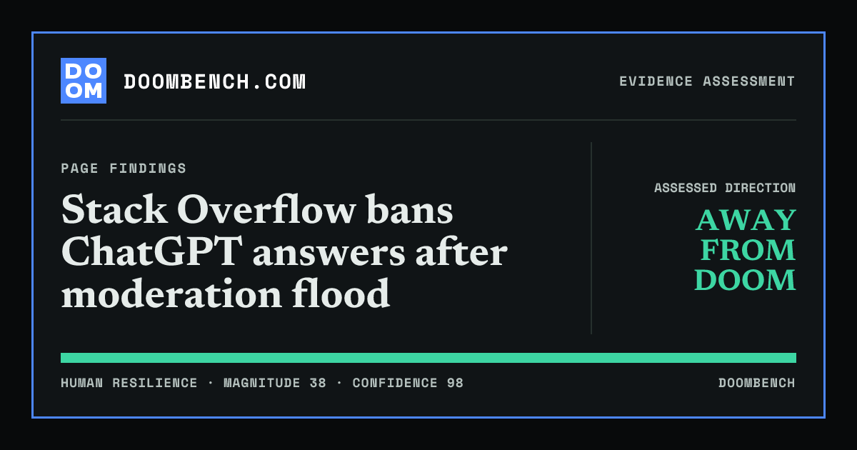 DoomBench social sharing card for Stack Overflow bans ChatGPT answers after moderation flood.