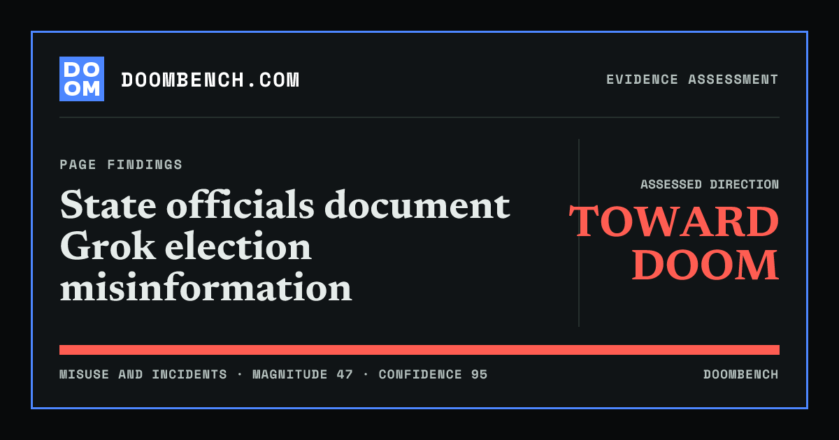 DoomBench social sharing card for State officials document Grok election misinformation.