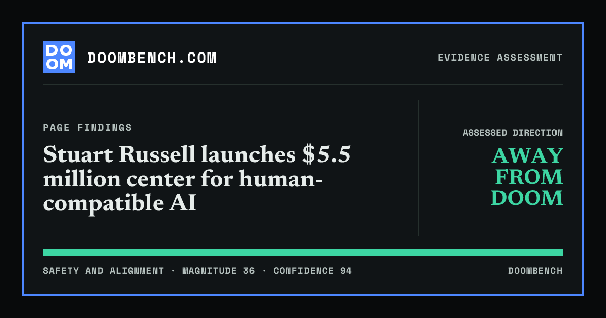 DoomBench social sharing card for Stuart Russell launches $5.5 million center for human-compatible AI.