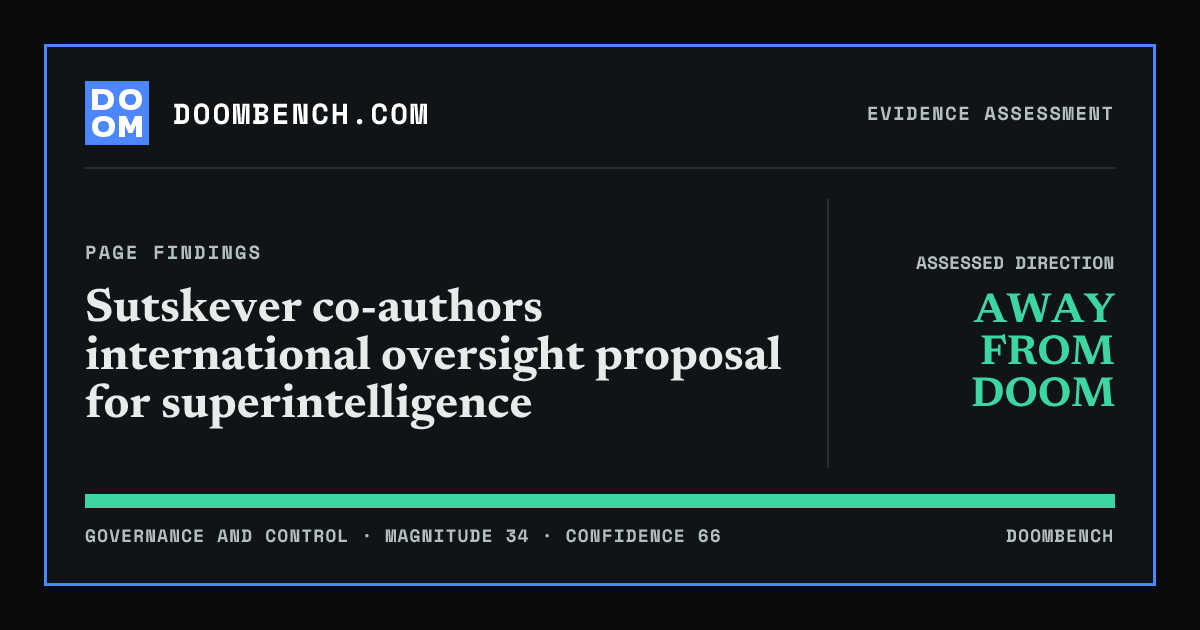DoomBench social sharing card for Sutskever co-authors international oversight proposal for superintelligence.