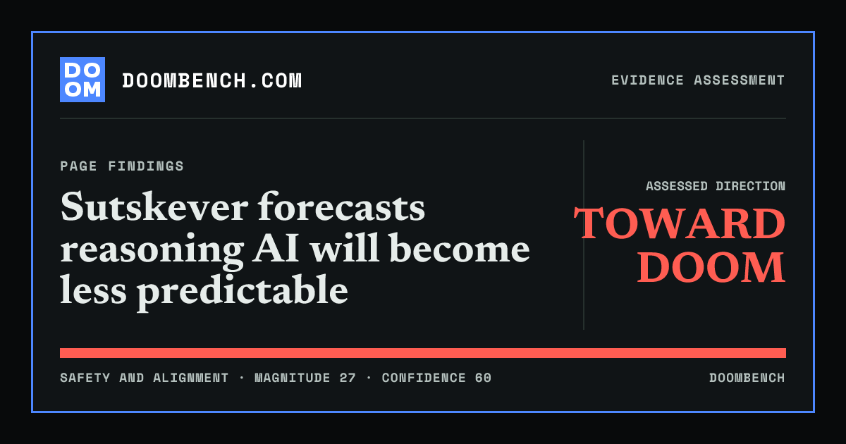 DoomBench social sharing card for Sutskever forecasts reasoning AI will become less predictable.