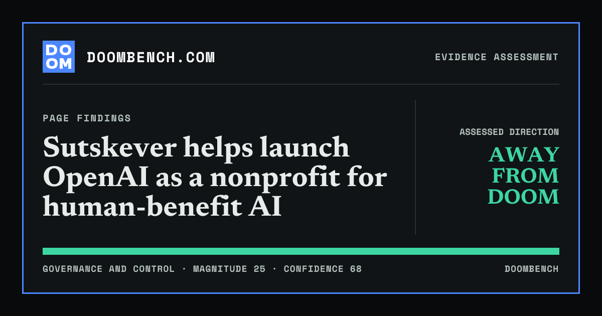 DoomBench social sharing card for Sutskever helps launch OpenAI as a nonprofit for human-benefit AI.