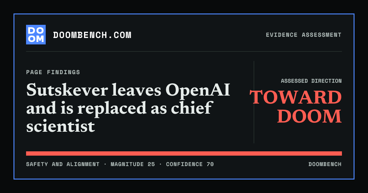 DoomBench social sharing card for Sutskever leaves OpenAI and is replaced as chief scientist.