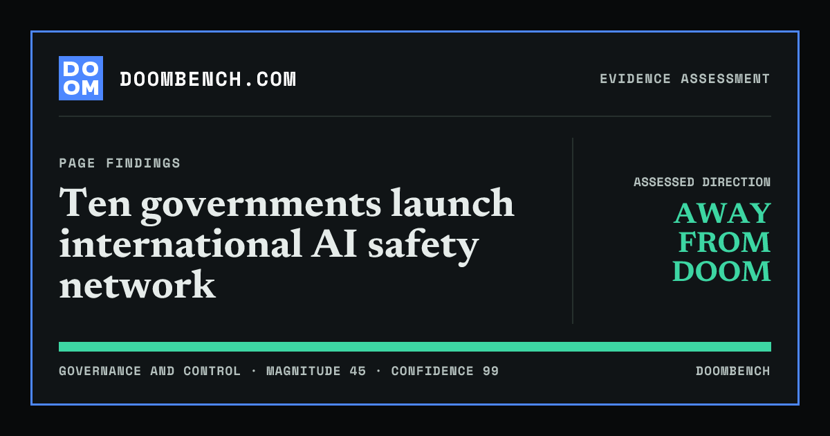 DoomBench social sharing card for Ten governments launch international AI safety network.