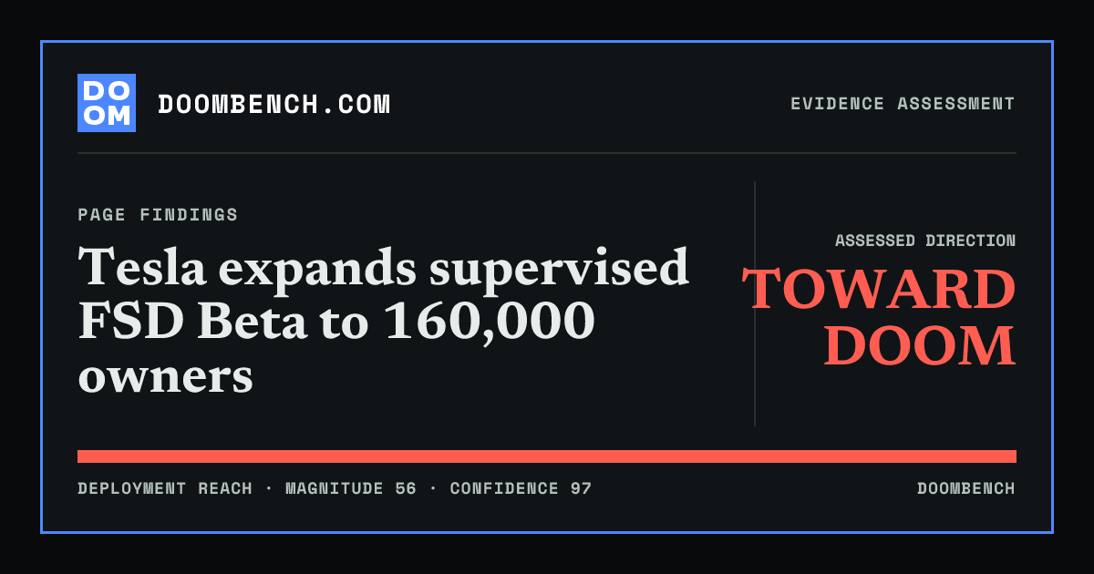 DoomBench social sharing card for Tesla expands supervised FSD Beta to 160,000 owners.