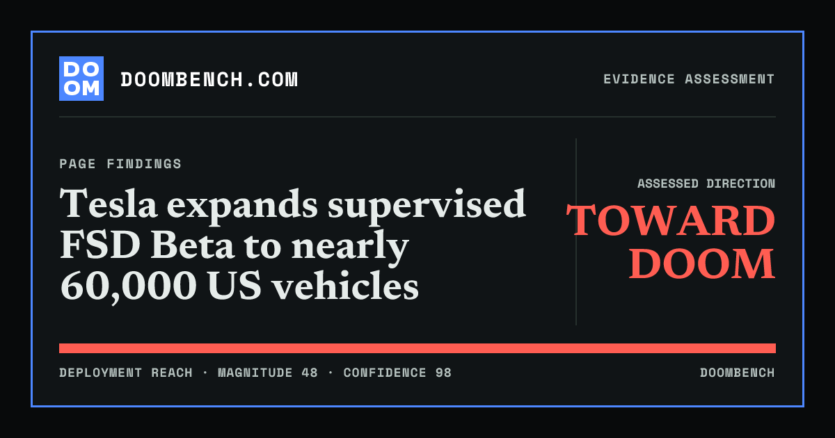 DoomBench social sharing card for Tesla expands supervised FSD Beta to nearly 60,000 US vehicles.
