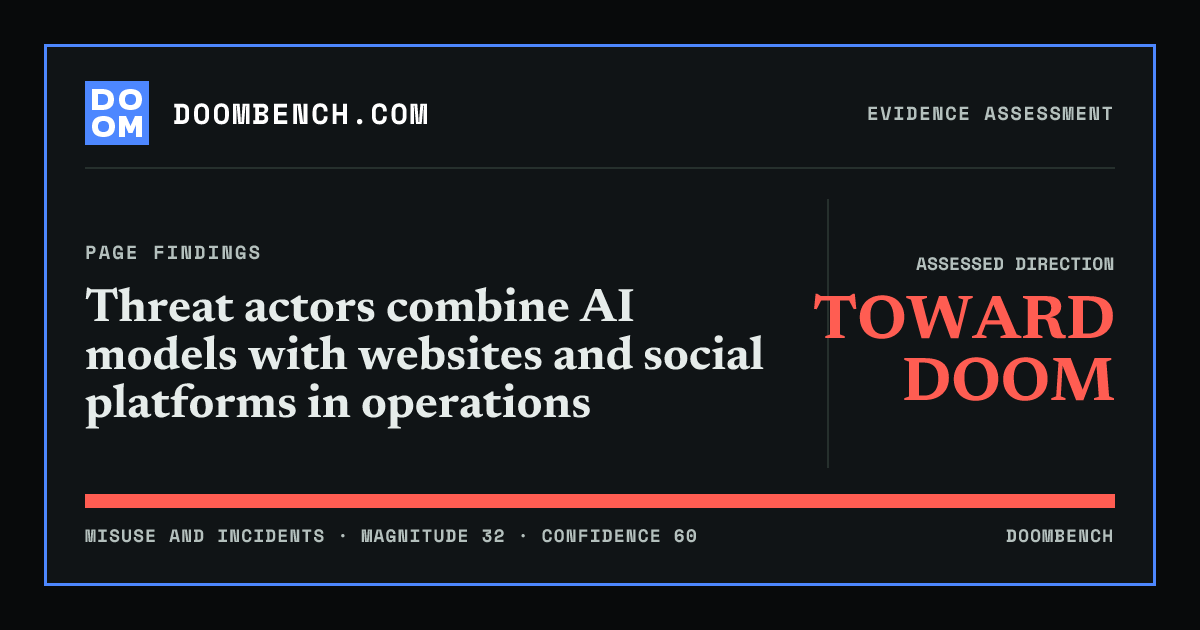 DoomBench social sharing card for Threat actors combine AI models with websites and social platforms in operations.