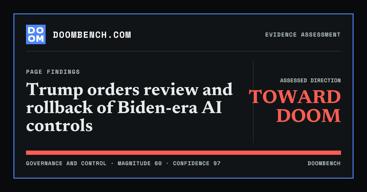 DoomBench social sharing card for Trump orders review and rollback of Biden-era AI controls.