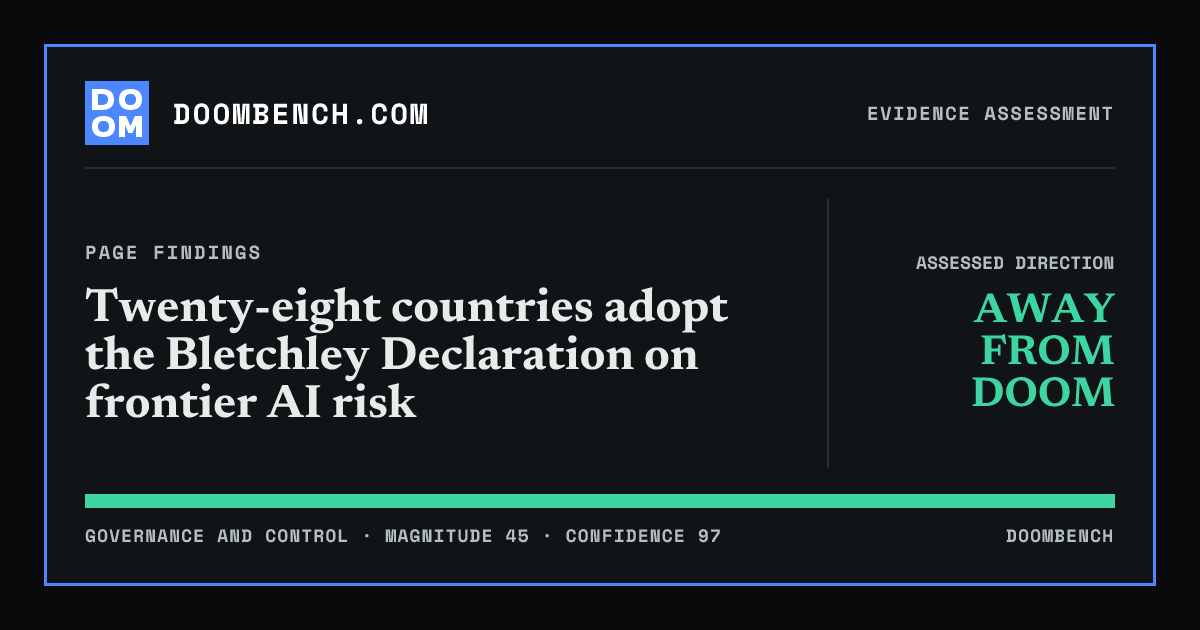 DoomBench social sharing card for Twenty-eight countries adopt the Bletchley Declaration on frontier AI risk.