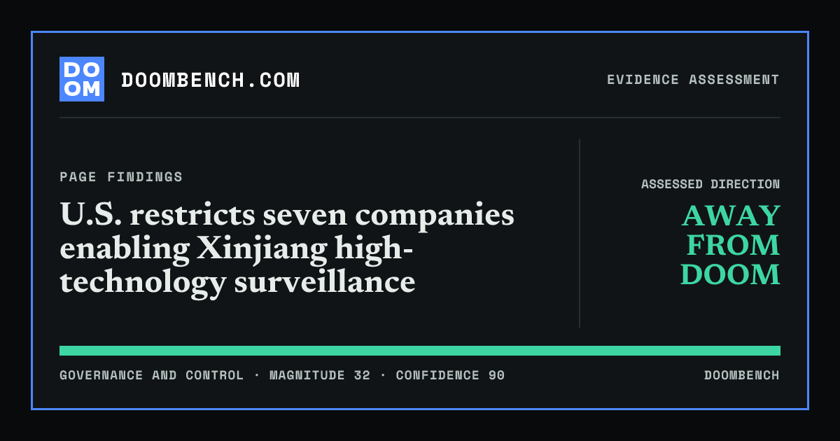 DoomBench social sharing card for U.S. restricts seven companies enabling Xinjiang high-technology surveillance.
