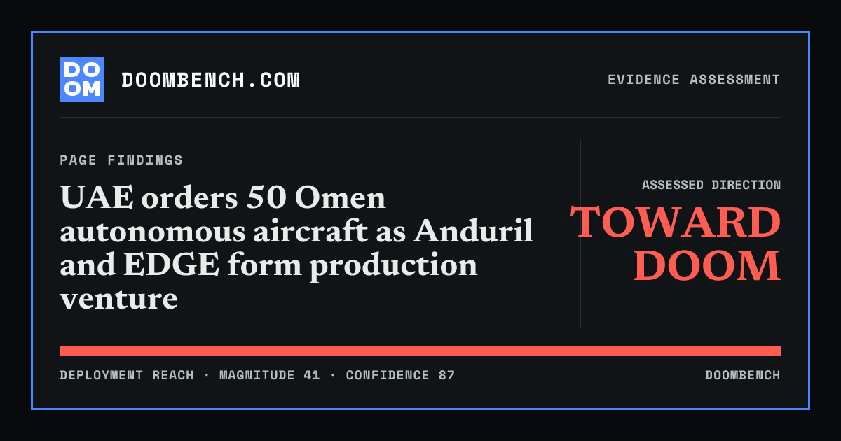 DoomBench social sharing card for UAE orders 50 Omen autonomous aircraft as Anduril and EDGE form production venture.