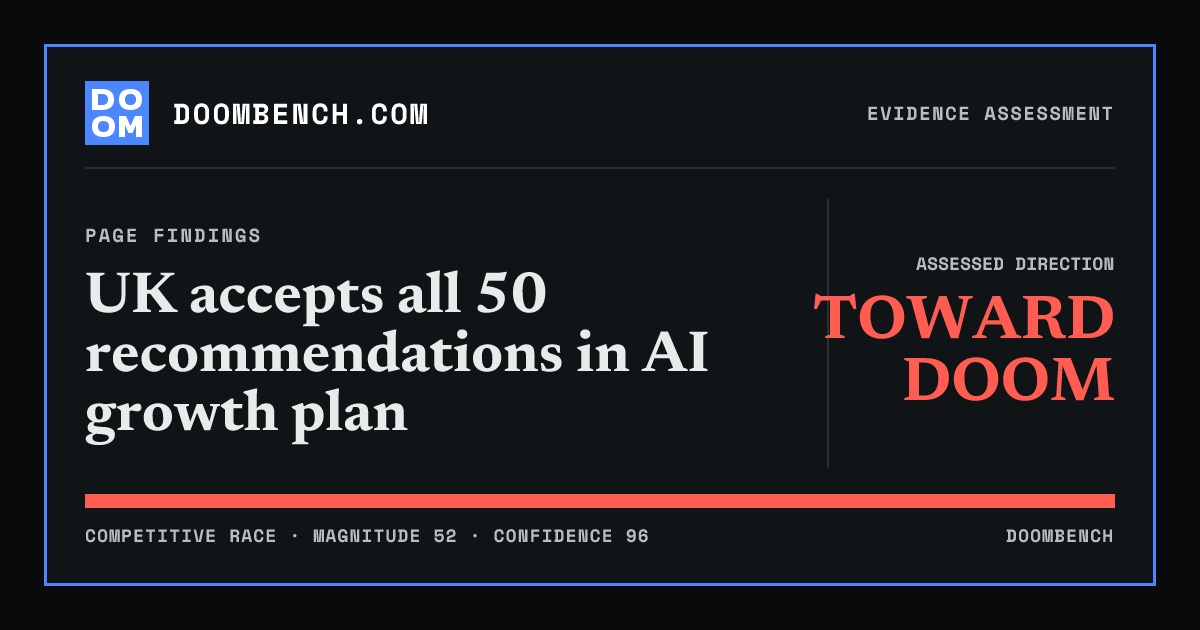 DoomBench social sharing card for UK accepts all 50 recommendations in AI growth plan.