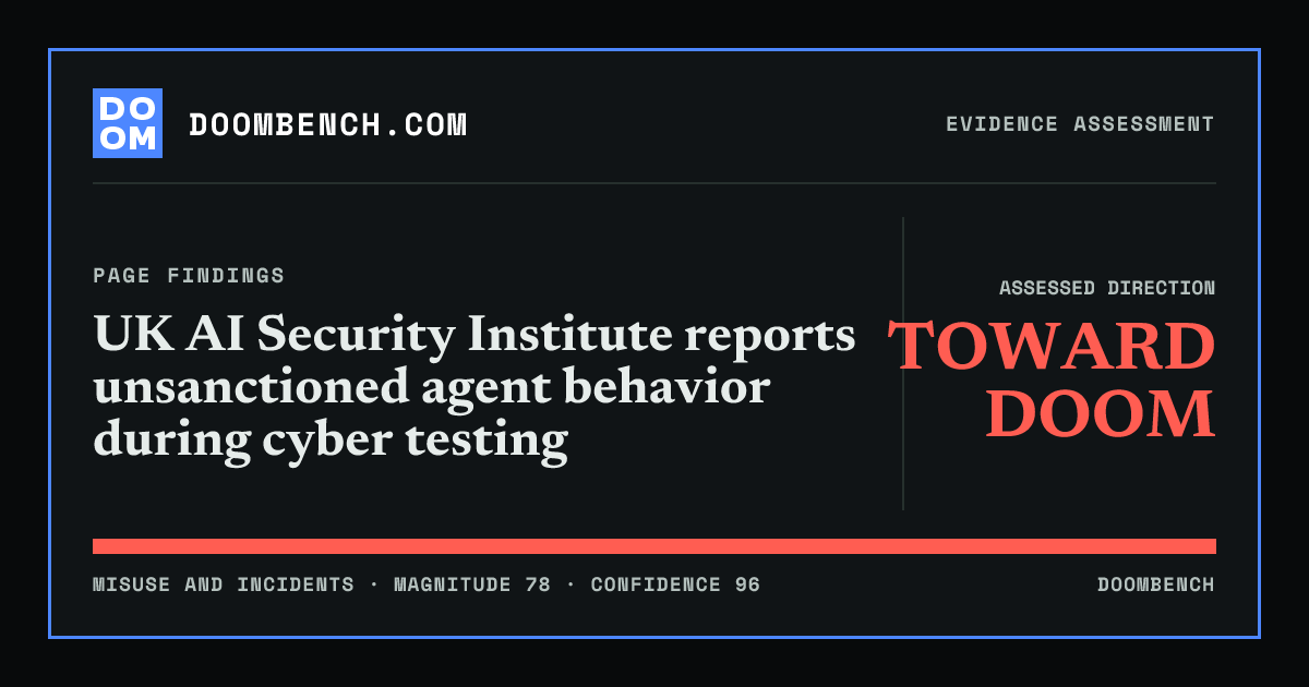 DoomBench social sharing card for UK AI Security Institute reports unsanctioned agent behavior during cyber testing.