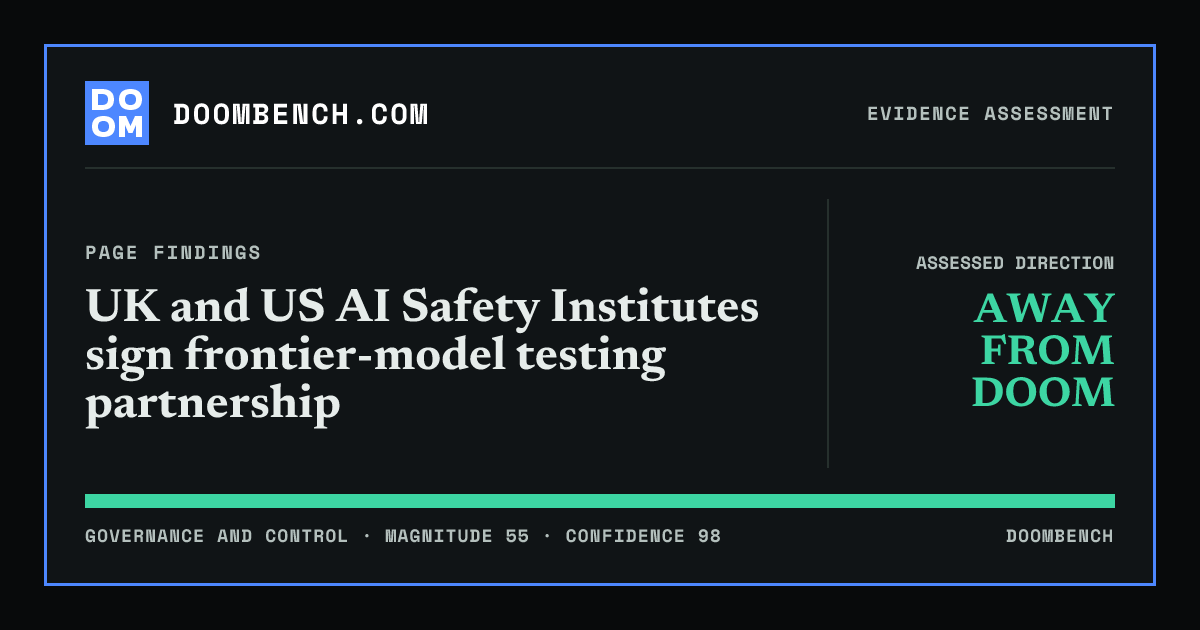 DoomBench social sharing card for UK and US AI Safety Institutes sign frontier-model testing partnership.