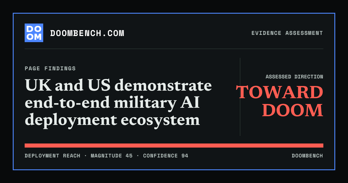 DoomBench social sharing card for UK and US demonstrate end-to-end military AI deployment ecosystem.