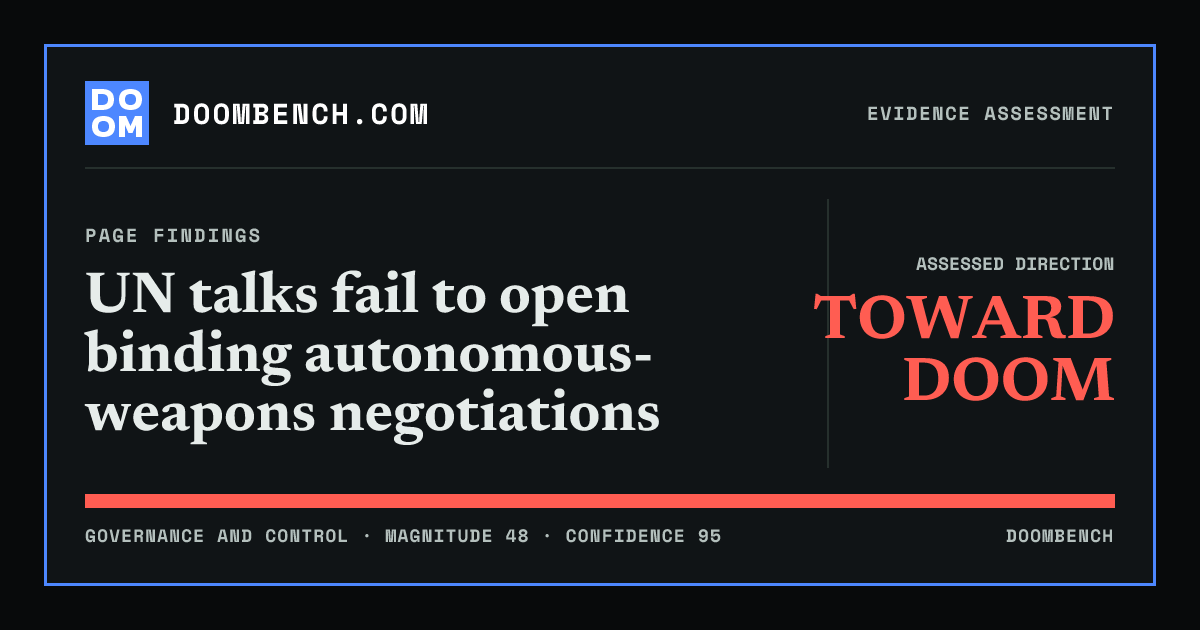 DoomBench social sharing card for UN talks fail to open binding autonomous-weapons negotiations.