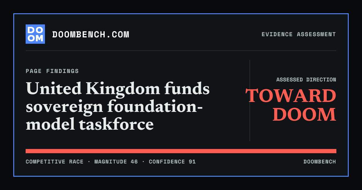 DoomBench social sharing card for United Kingdom funds sovereign foundation-model taskforce.