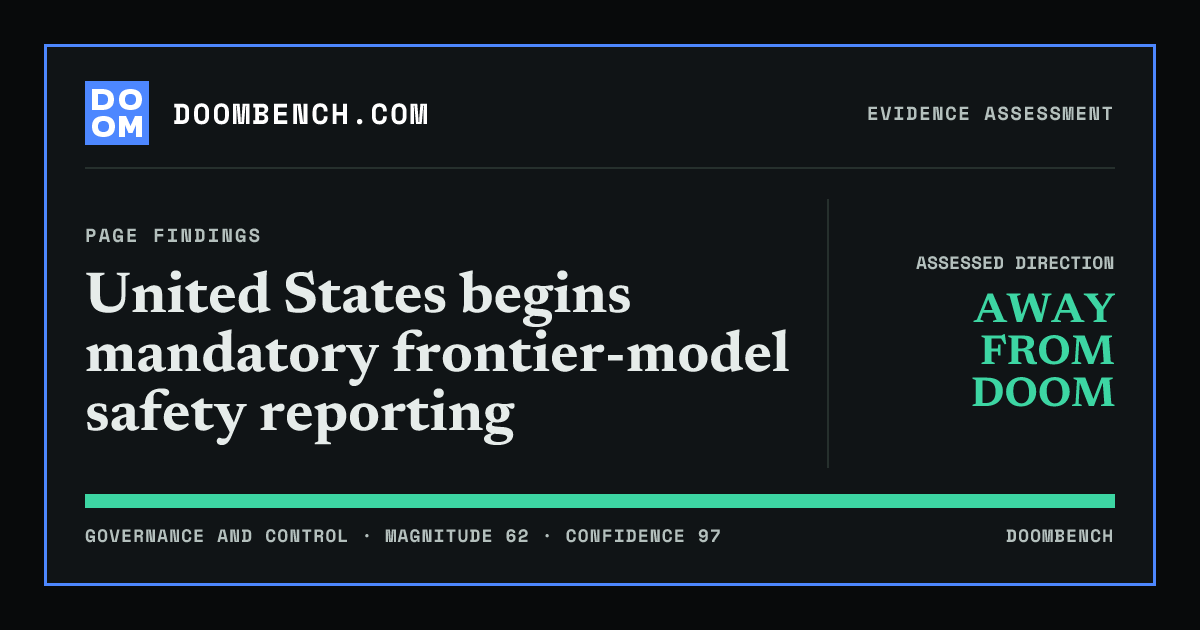 DoomBench social sharing card for United States begins mandatory frontier-model safety reporting.