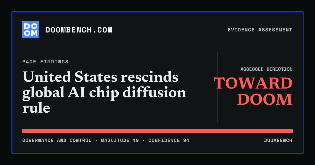 DoomBench social sharing card for United States rescinds global AI chip diffusion rule.