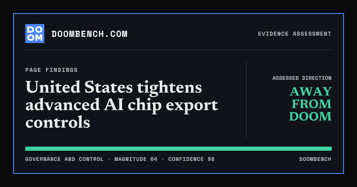 DoomBench social sharing card for United States tightens advanced AI chip export controls.