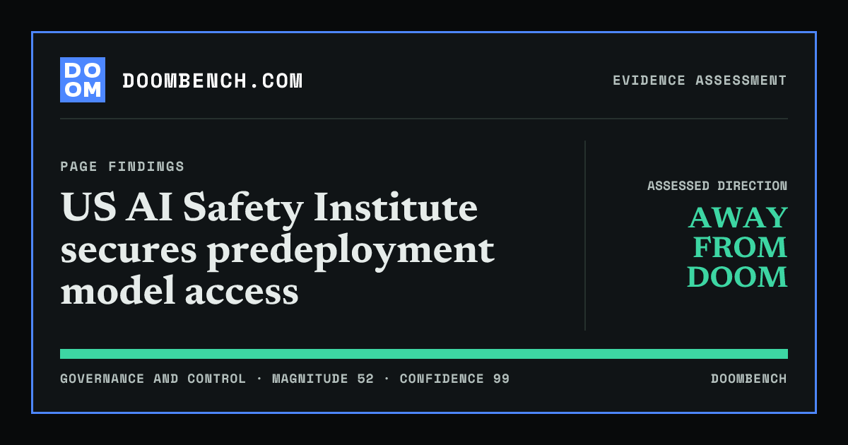 DoomBench social sharing card for US AI Safety Institute secures predeployment model access.