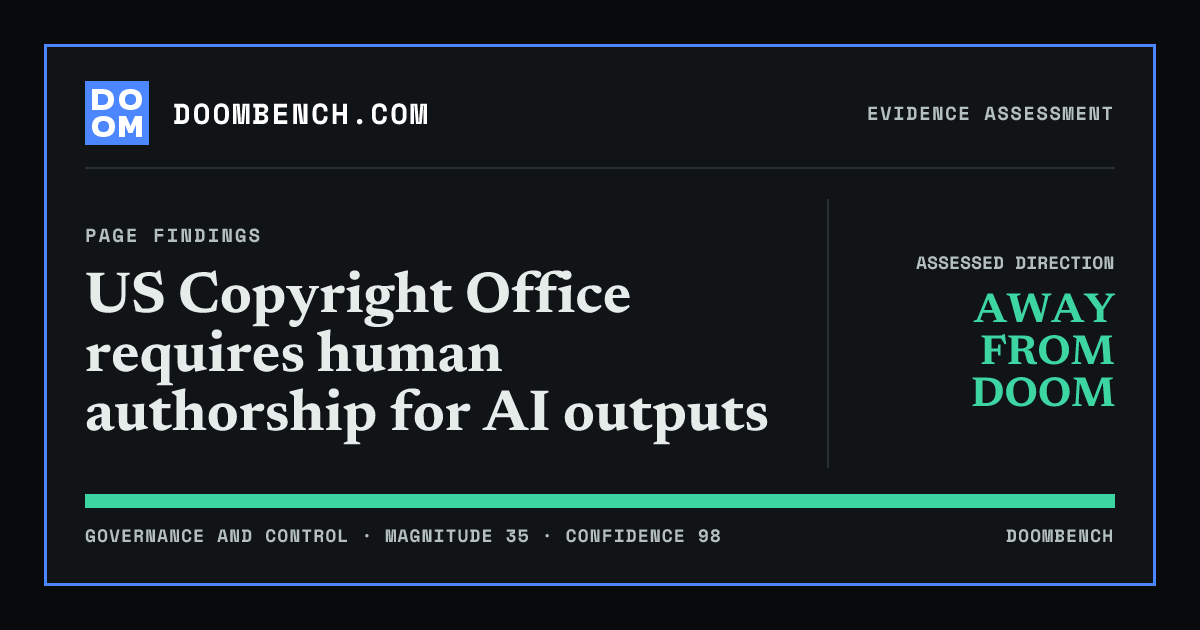 DoomBench social sharing card for US Copyright Office requires human authorship for AI outputs.