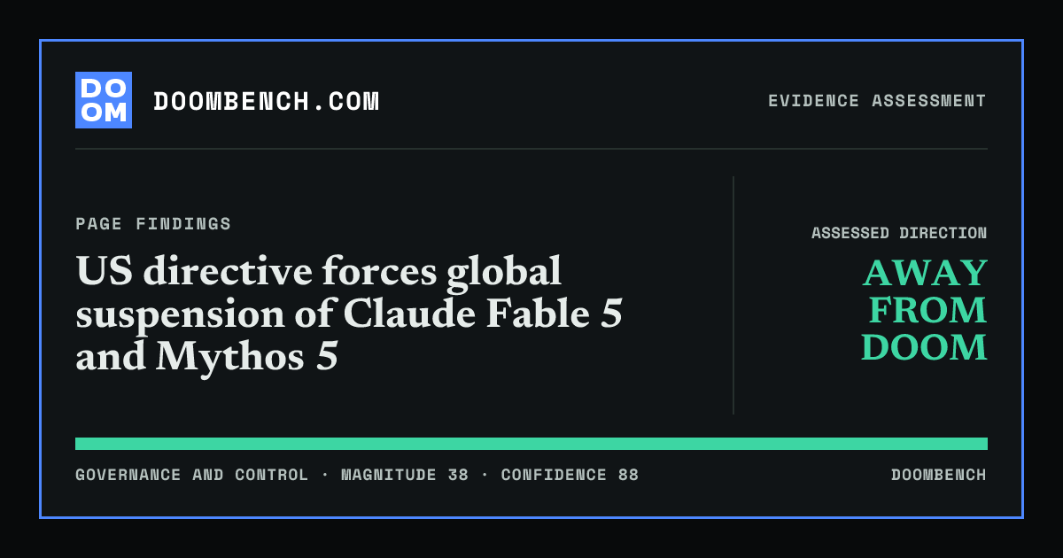 DoomBench social sharing card for US directive forces global suspension of Claude Fable 5 and Mythos 5.