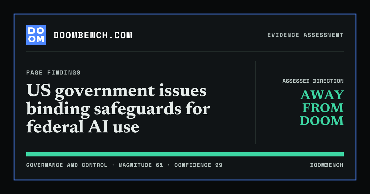 DoomBench social sharing card for US government issues binding safeguards for federal AI use.