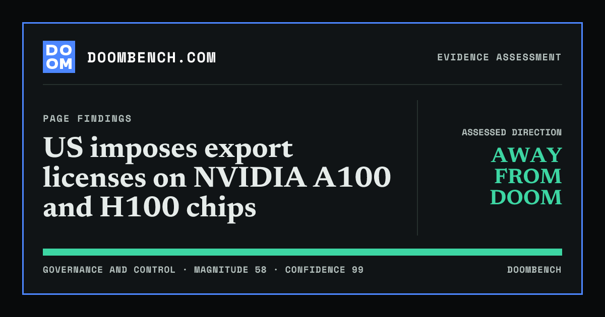 DoomBench social sharing card for US imposes export licenses on NVIDIA A100 and H100 chips.