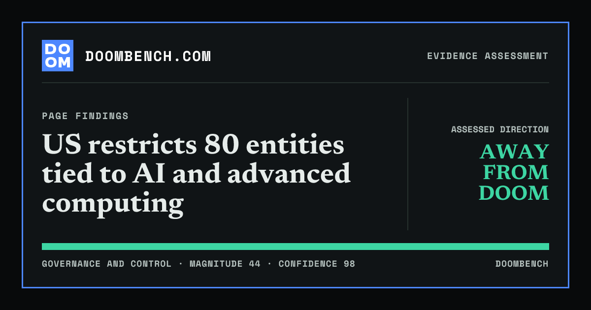 DoomBench social sharing card for US restricts 80 entities tied to AI and advanced computing.