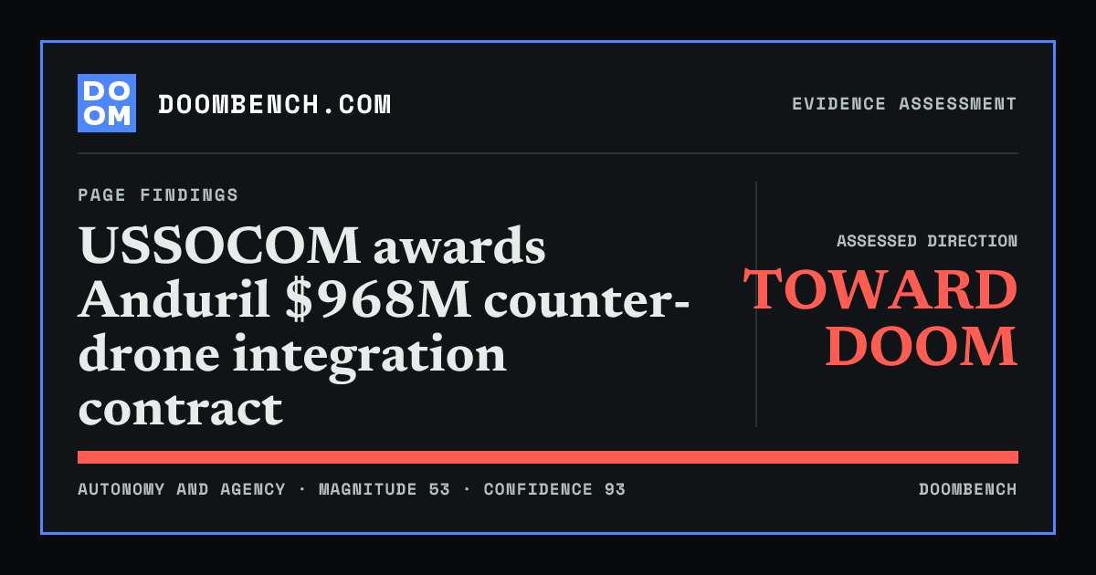 DoomBench social sharing card for USSOCOM awards Anduril $968M counter-drone integration contract.