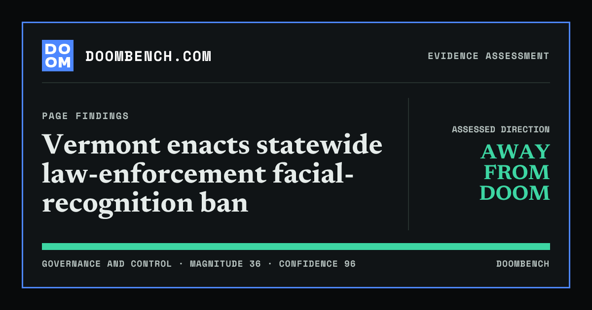 DoomBench social sharing card for Vermont enacts statewide law-enforcement facial-recognition ban.