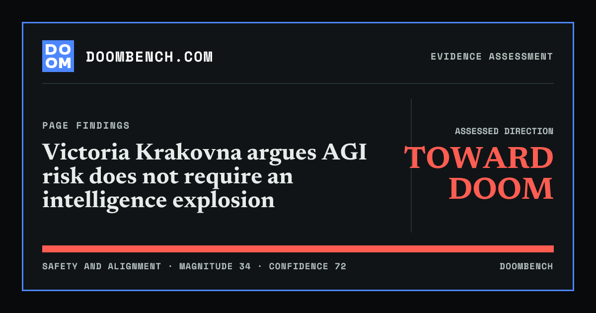 DoomBench social sharing card for Victoria Krakovna argues AGI risk does not require an intelligence explosion.