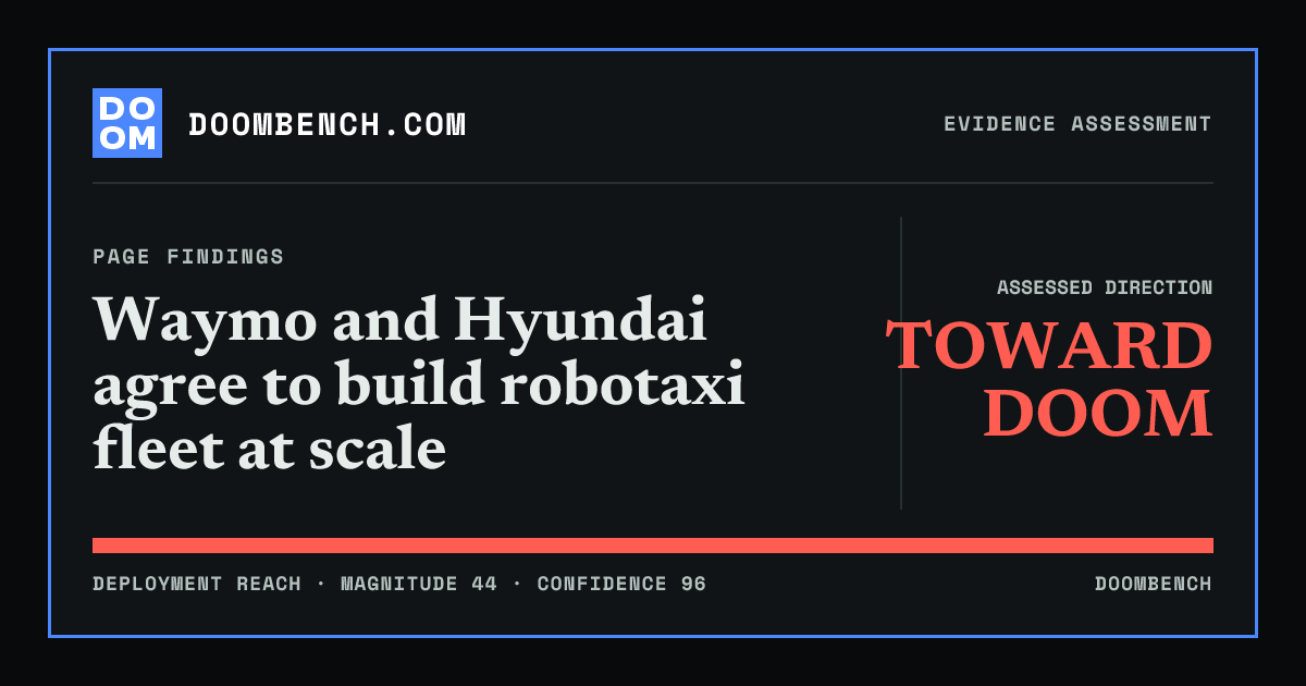 DoomBench social sharing card for Waymo and Hyundai agree to build robotaxi fleet at scale.