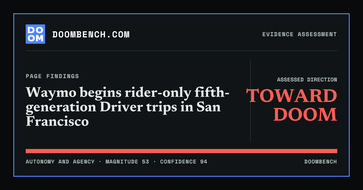 DoomBench social sharing card for Waymo begins rider-only fifth-generation Driver trips in San Francisco.