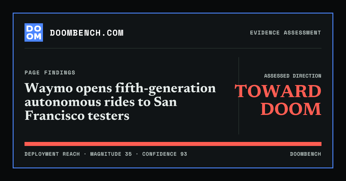 DoomBench social sharing card for Waymo opens fifth-generation autonomous rides to San Francisco testers.