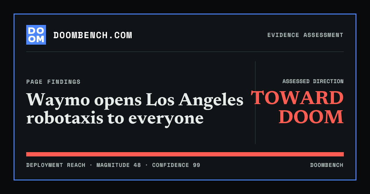 DoomBench social sharing card for Waymo opens Los Angeles robotaxis to everyone.
