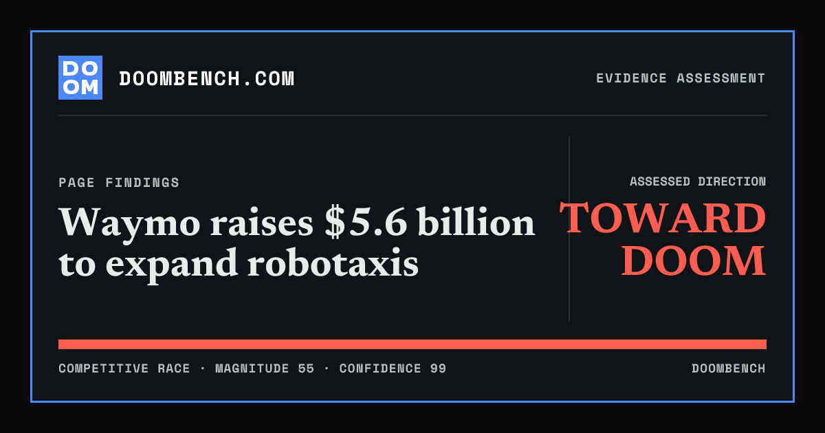 DoomBench social sharing card for Waymo raises $5.6 billion to expand robotaxis.