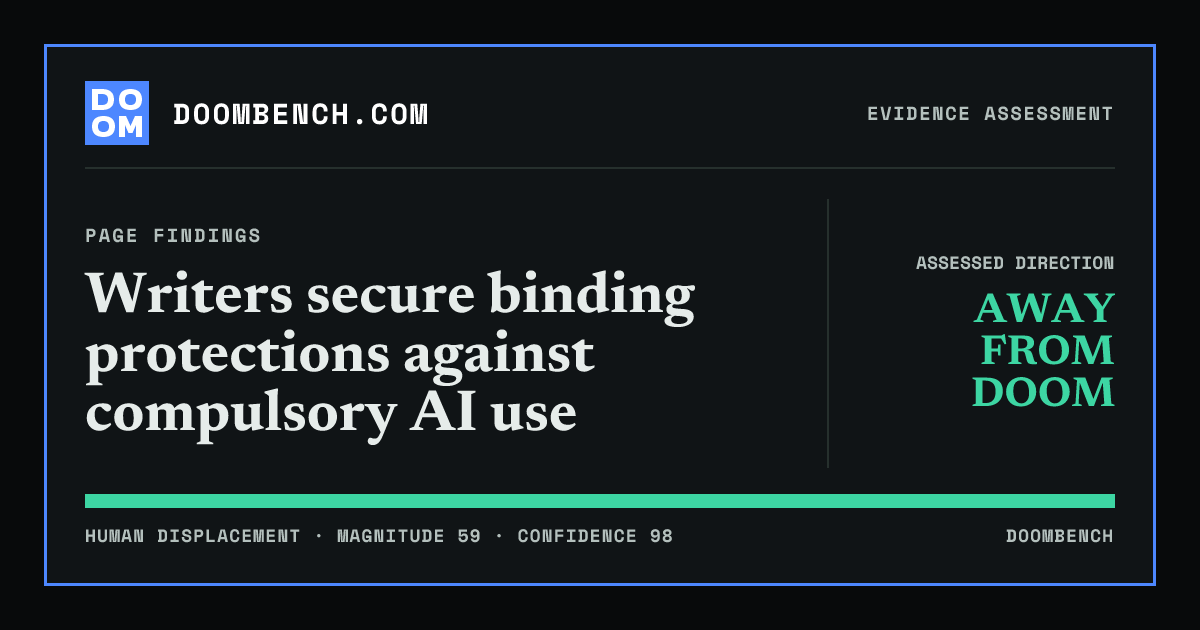 DoomBench social sharing card for Writers secure binding protections against compulsory AI use.
