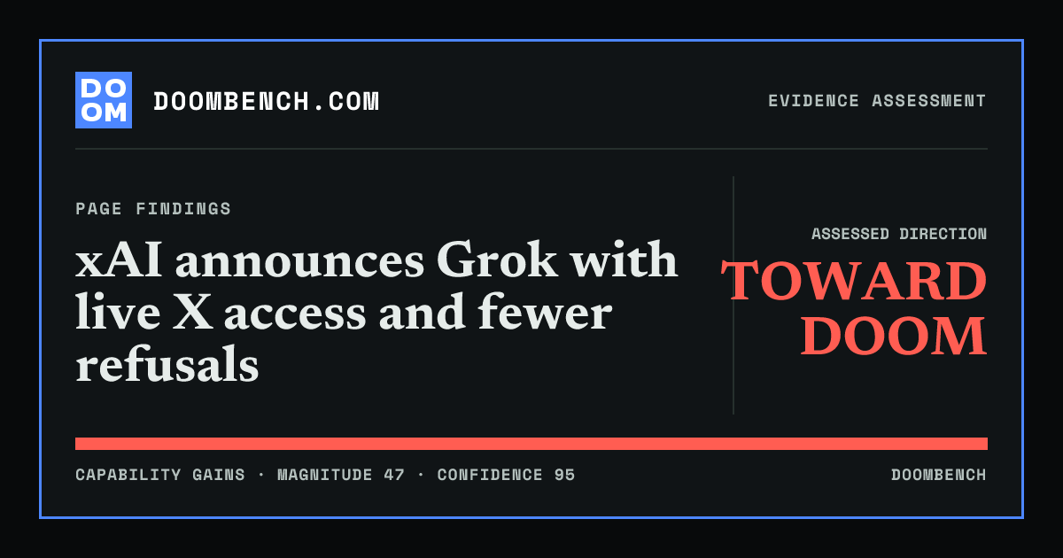 DoomBench social sharing card for xAI announces Grok with live X access and fewer refusals.