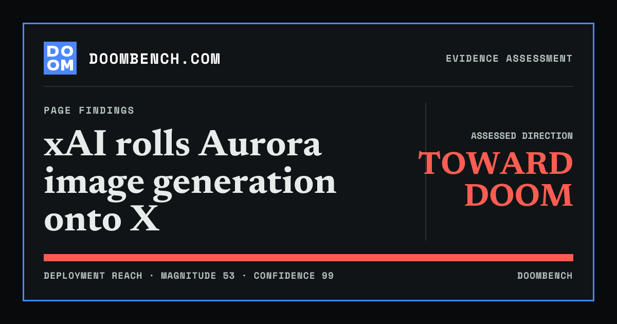 DoomBench social sharing card for xAI rolls Aurora image generation onto X.