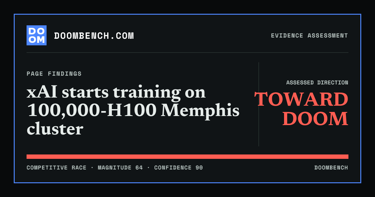DoomBench social sharing card for xAI starts training on 100,000-H100 Memphis cluster.