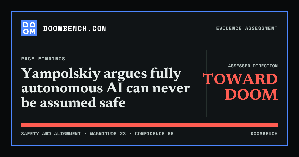 DoomBench social sharing card for Yampolskiy argues fully autonomous AI can never be assumed safe.
